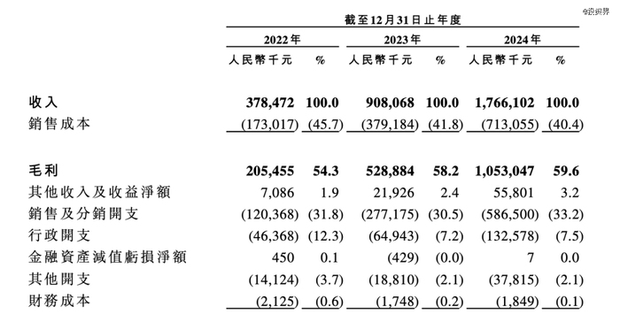 腾讯投了一件冲锋衣,伯希和要IPO了