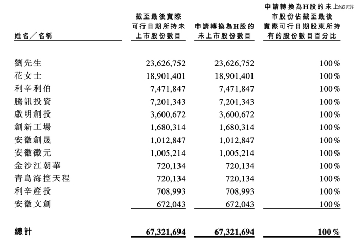 腾讯投了一件冲锋衣,伯希和要IPO了