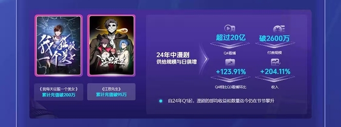 抖快红的动漫短剧，能撼动《斗罗大陆》们吗？