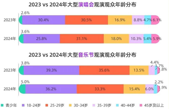 音乐节困于流量