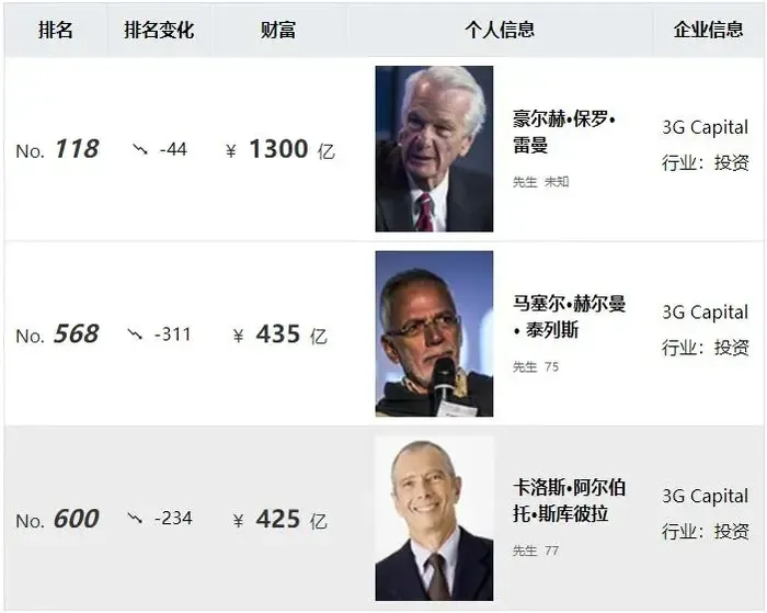 吞下斯凯奇的巴西首富：从网球冠军到资本猎手
