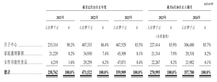 腾讯坐镇,圣贝拉要IPO了