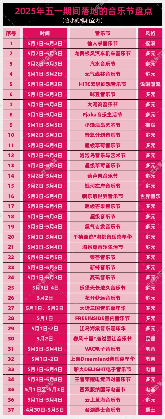 谁来“拯救”陷入困境的音乐节?