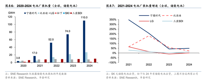市值超越比亚迪后，宁德时代还有硬仗要打