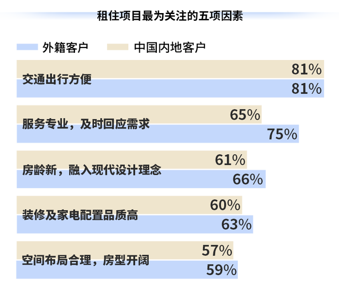 在华陷“增长焦虑”后,万豪开始押宝服务式公寓