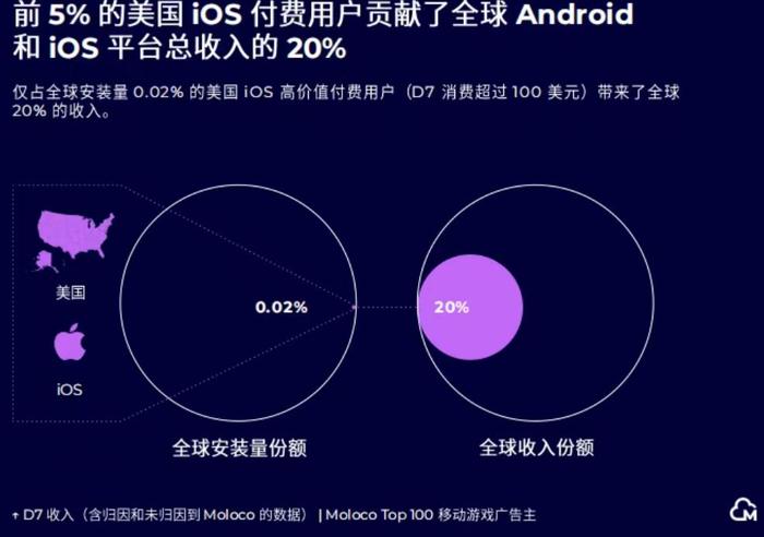 混合休闲内购激增37%,“小”游戏朝着长线狂奔