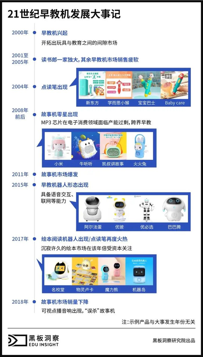 早教机构“不争气”,早教机来凑?