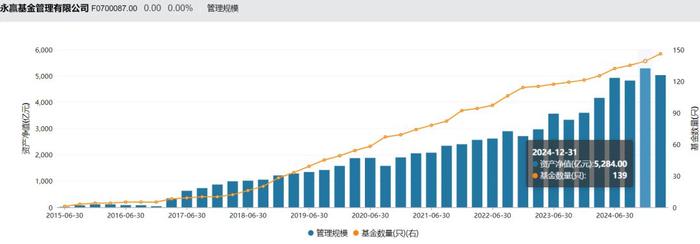 传奇“女将”加盟永赢基金,固收“大厂”要打权益“翻身仗”?