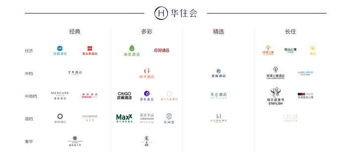 “散装”的不止苏超,还有江苏酒店市场