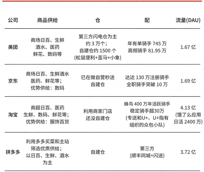 拼多多为何必须押注即时零售