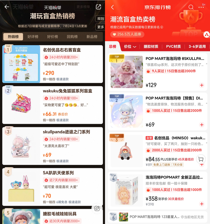 潮玩盲盒出海热:Labubu神话能否复刻