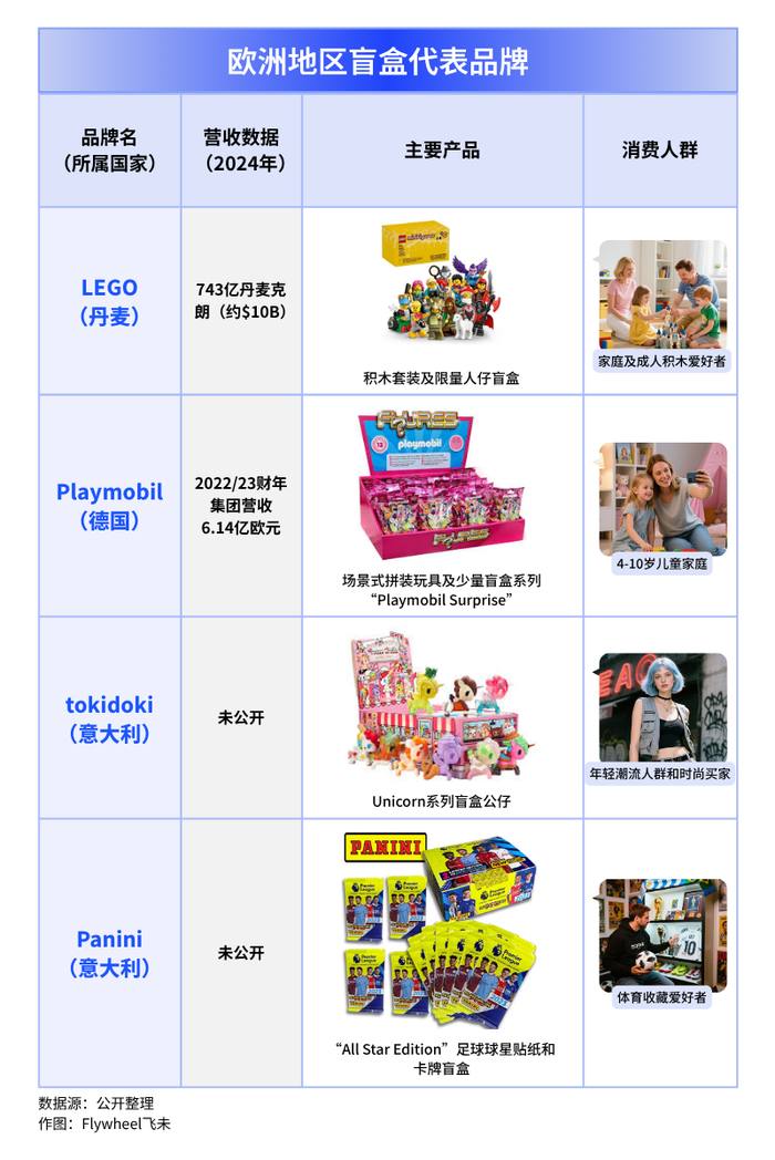 潮玩盲盒出海热:Labubu神话能否复刻