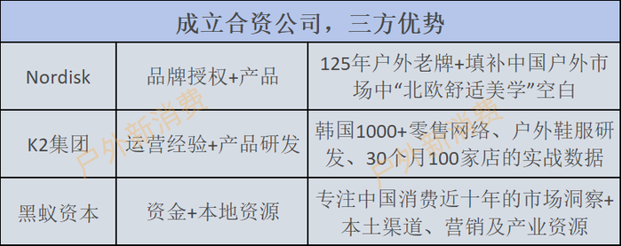 丹麦大白熊二次入华胜算几何