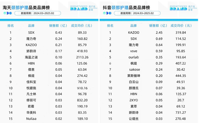 巨头缺席 白牌称王