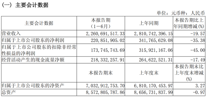 赵燕铁腕治企,华熙生物能否翻身