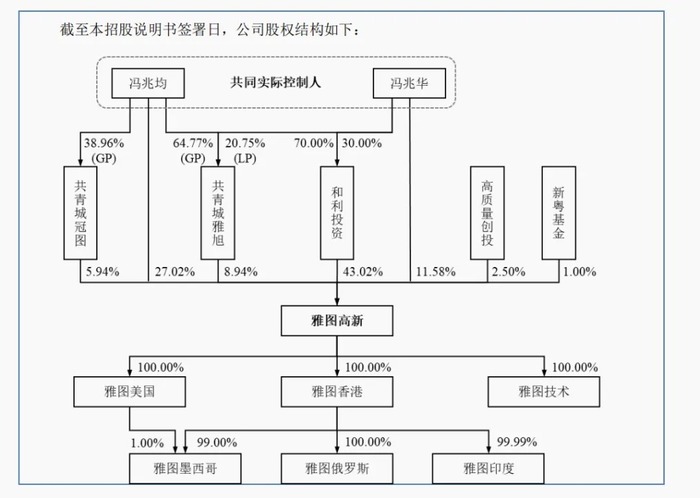 雅图高新IPO,为长安、吉利‘补漆’的专业服务
