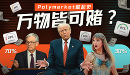 ԤδǲδPolymarket֮·뱳