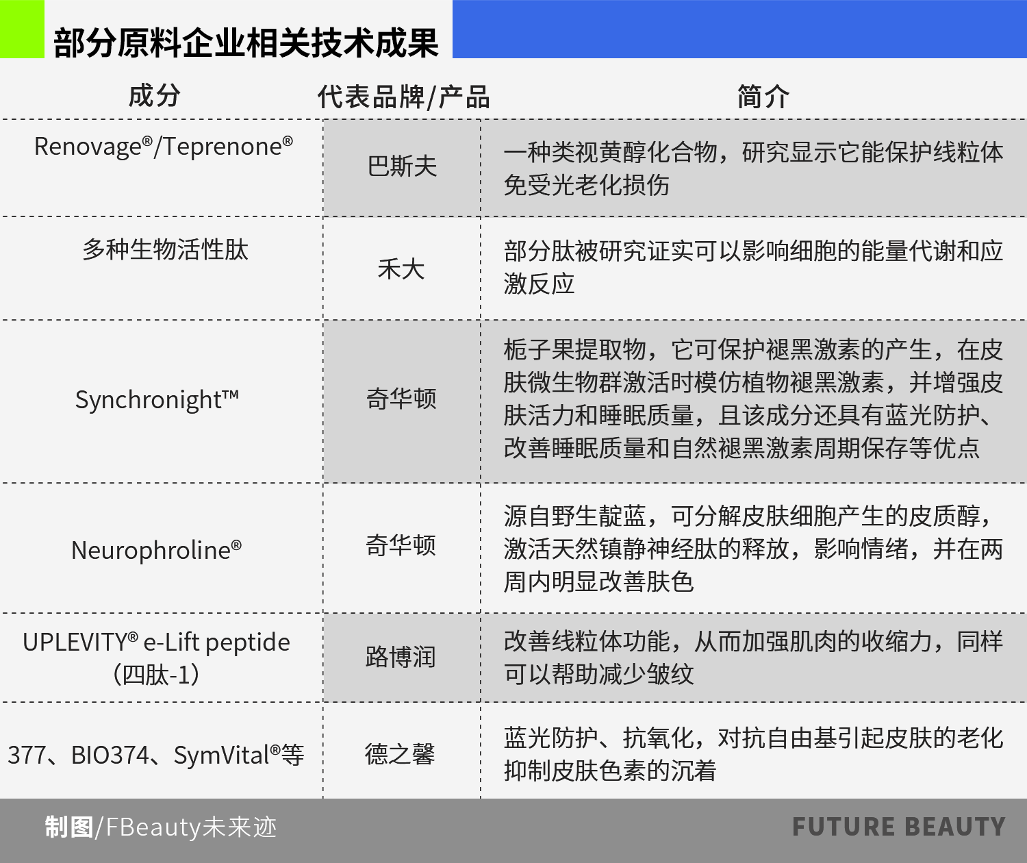 PDRN走红之际,线粒体抗衰为何尚未迎来爆发期?