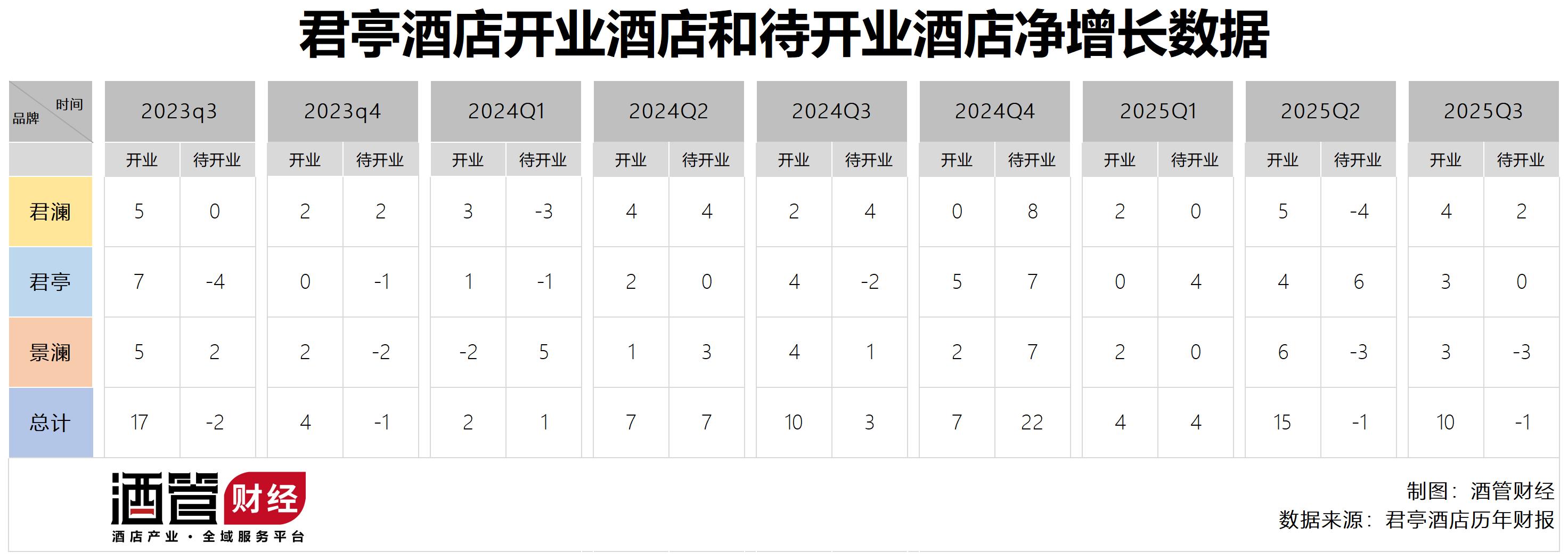 君亭直营店运营压力加大,莫鑫亨面临挑战