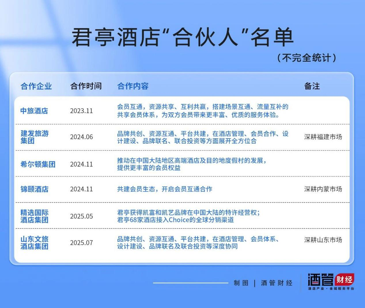 君亭直营店运营压力加大,莫鑫亨面临挑战