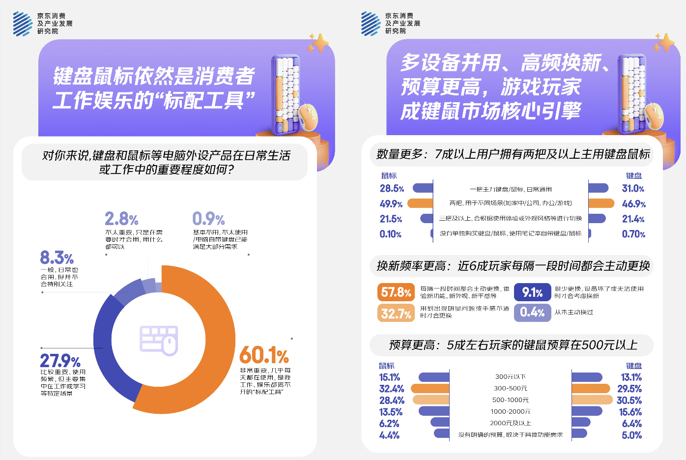 电竞玩家如何重塑键鼠品类增长逻辑