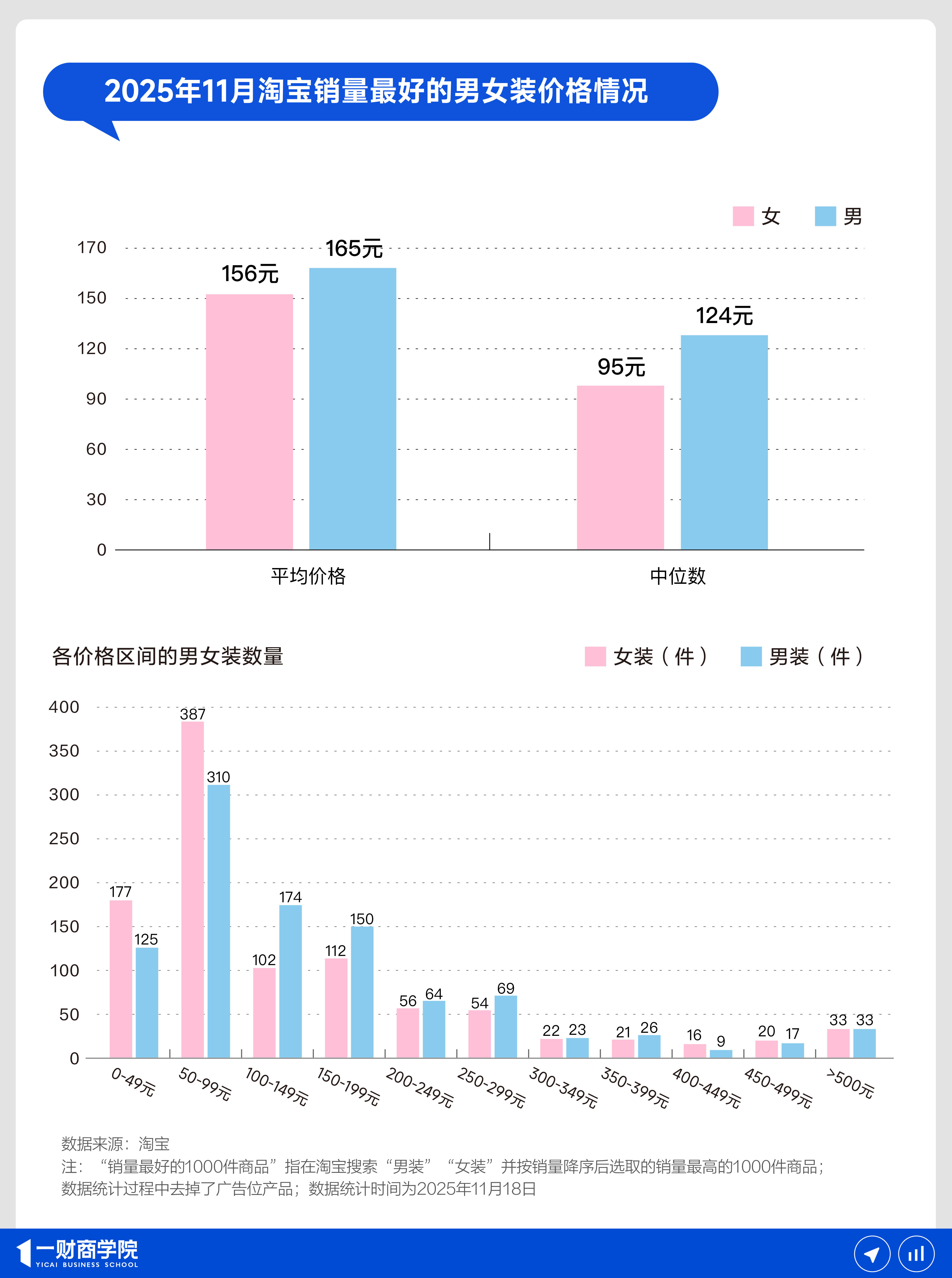 无聊，中国男装行业的隐形护城河