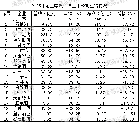 汾酒逆袭五粮液，市场霸主地位重塑