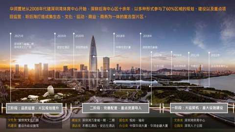 华润置地顶序作品受热捧：品牌深耕与产品创新的双重答卷