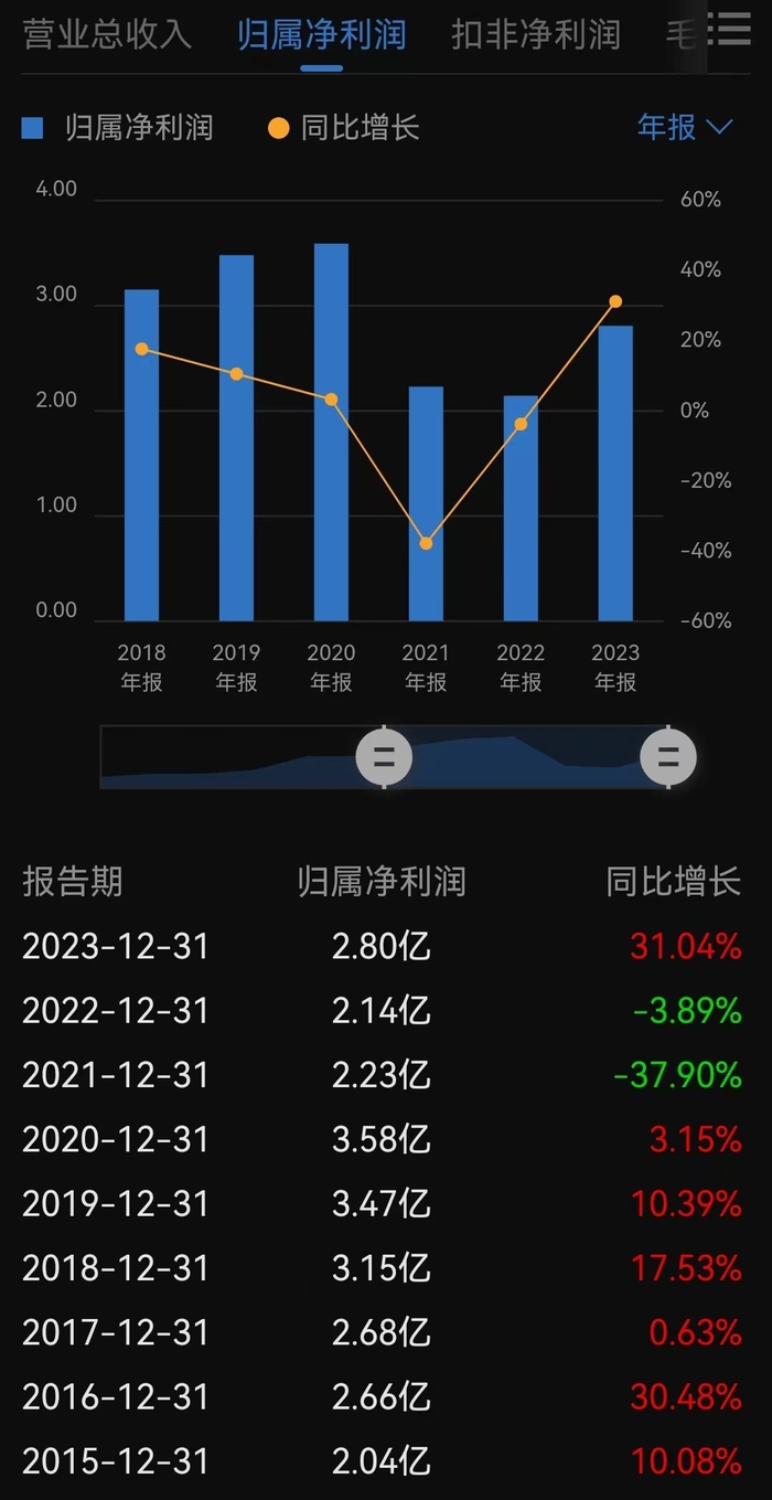 管家婆马报图今晚