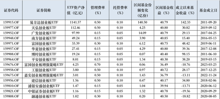 weex交易所是正规的吗:最低0.2%！博时、鹏华、华夏等多只ETF费率降至地板价-weex官网