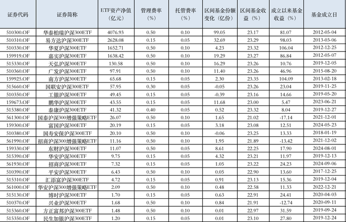 欧意交易所推荐开户吗:最低0.2%！博时、鹏华、华夏等多只ETF费率降至地板价-欧意交易所app苹果怎么下载