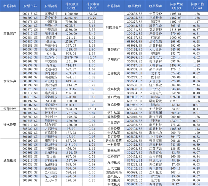 芝麻开门gate:三季报披露收官在即，百亿私募重仓持有了哪些票？-gate 交易所