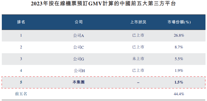 万事达卡:航班、高铁管家运营商活力集团冲港股：市场份额仅1.2%，拳头产品曾遭工信部通报 · 证券-万事达虚拟卡