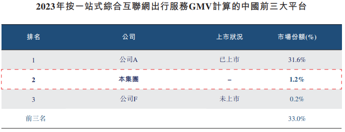 万事达卡:航班、高铁管家运营商活力集团冲港股：市场份额仅1.2%，拳头产品曾遭工信部通报 · 证券-万事达虚拟卡