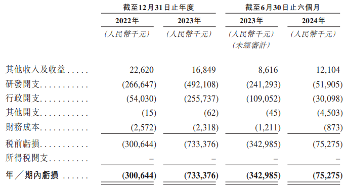 weex交易所官网:IPO雷达｜“减肥药”开发商银诺医药冲港股，两年半累亏超11亿元，预计继续经营亏损 · 证券-唯客交易所下载app