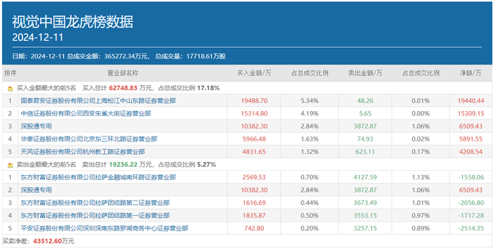 知名游资方新侠豪掷1.53亿，反复博弈的视觉中国能走多远？|界面新闻