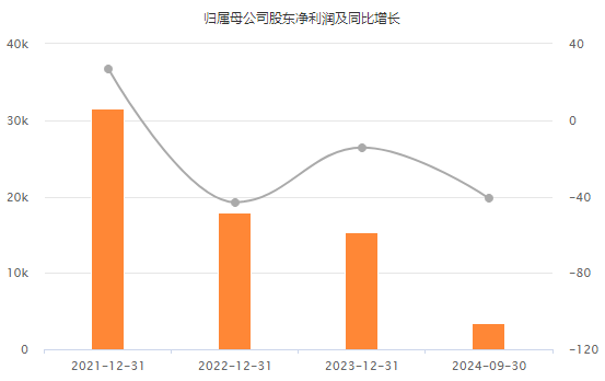 weex交易所:股价跌超9%！69亿大单“缩”成1.57亿，卓然股份收交易所监管函 · 证券-weex交易所官网