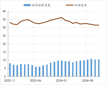 利率弹性增强需要更丰富的政策工具