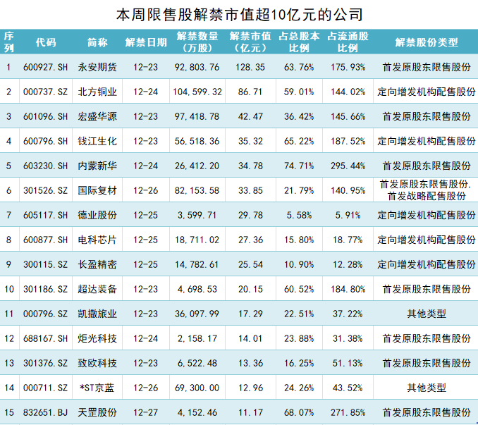 永安期货128亿市值限售股解禁，股价长期破发|界面新闻 · 证券