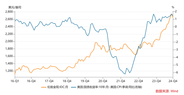 weex交易所是正规的吗:【评论】全球央行购买黄金助推金价，第三阶段牛市有望延续-weex交易所是正规的吗