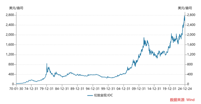 weex交易所是正规的吗:【评论】全球央行购买黄金助推金价，第三阶段牛市有望延续-weex交易所是正规的吗