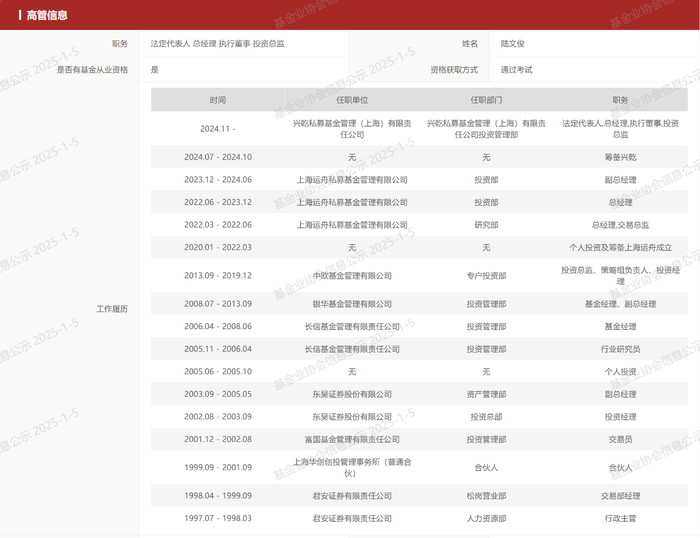 周应波私募原合伙人自立门户，近一年来多位头部私募核心人员单飞