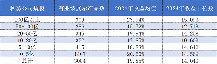 重仓英伟达？东方港湾打破“魔咒”蝉联百亿私募组2024年冠军|界面新闻