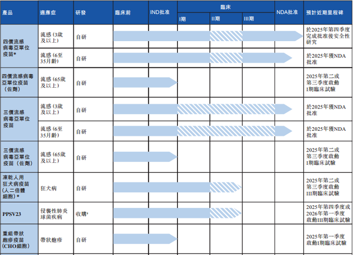 :桑塔纳2022款报价及图片-IPO雷达｜连续亏损的中慧生物赴港上市：唯一上市流感疫苗遭遇“价格战”