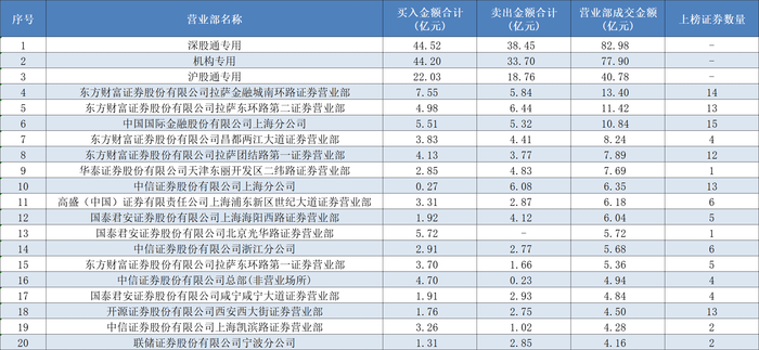 A股成交重回2万亿，顶级游资有了新偏好，这类个股成“新宠”|界面新闻