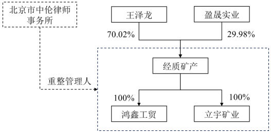 65亿元钒钛磁铁矿资源争夺战，安宁股份笑到了最后？