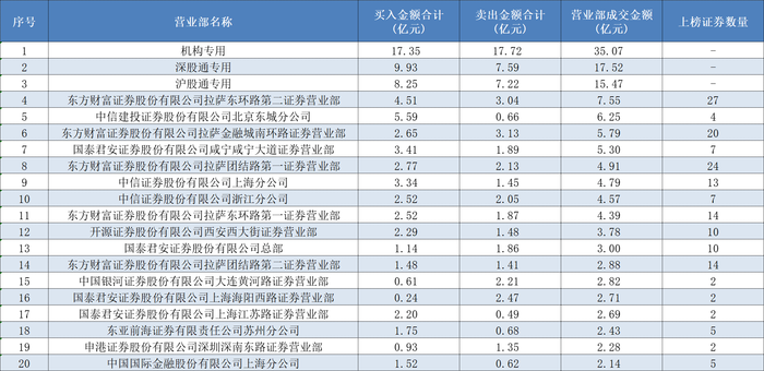 顶级游资重仓机器人、RISC-V两大概念，银轮股份、东软载波等被精准狙击