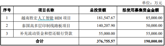 AI订单爆发，胜宏科技“戴维斯双击”还能持续吗？ · 证券