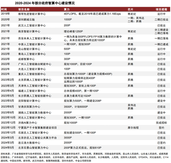 中贝通信19亿定增加码智算中心，四重风险待化解