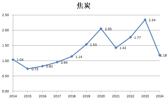 财说| 九大行业“反内卷”成绩单，谁的盈利能力强？|界面新闻 · 证券-第7张图片-火箭云